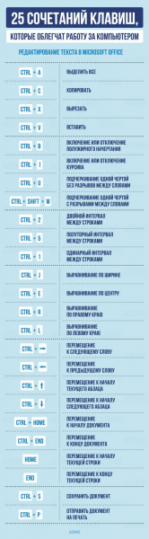 Полезные горячие клавиши для работы с текстом в любом текстовом редакторе