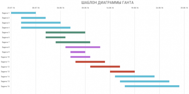 Программы для создания диаграмм Ганта